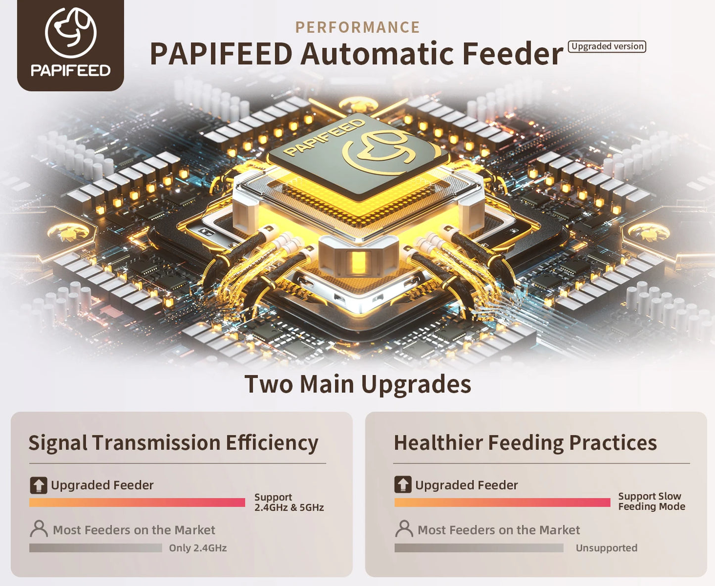 PAPIFEED Smart Automatic Cat Feeder – WiFi Remote Control
