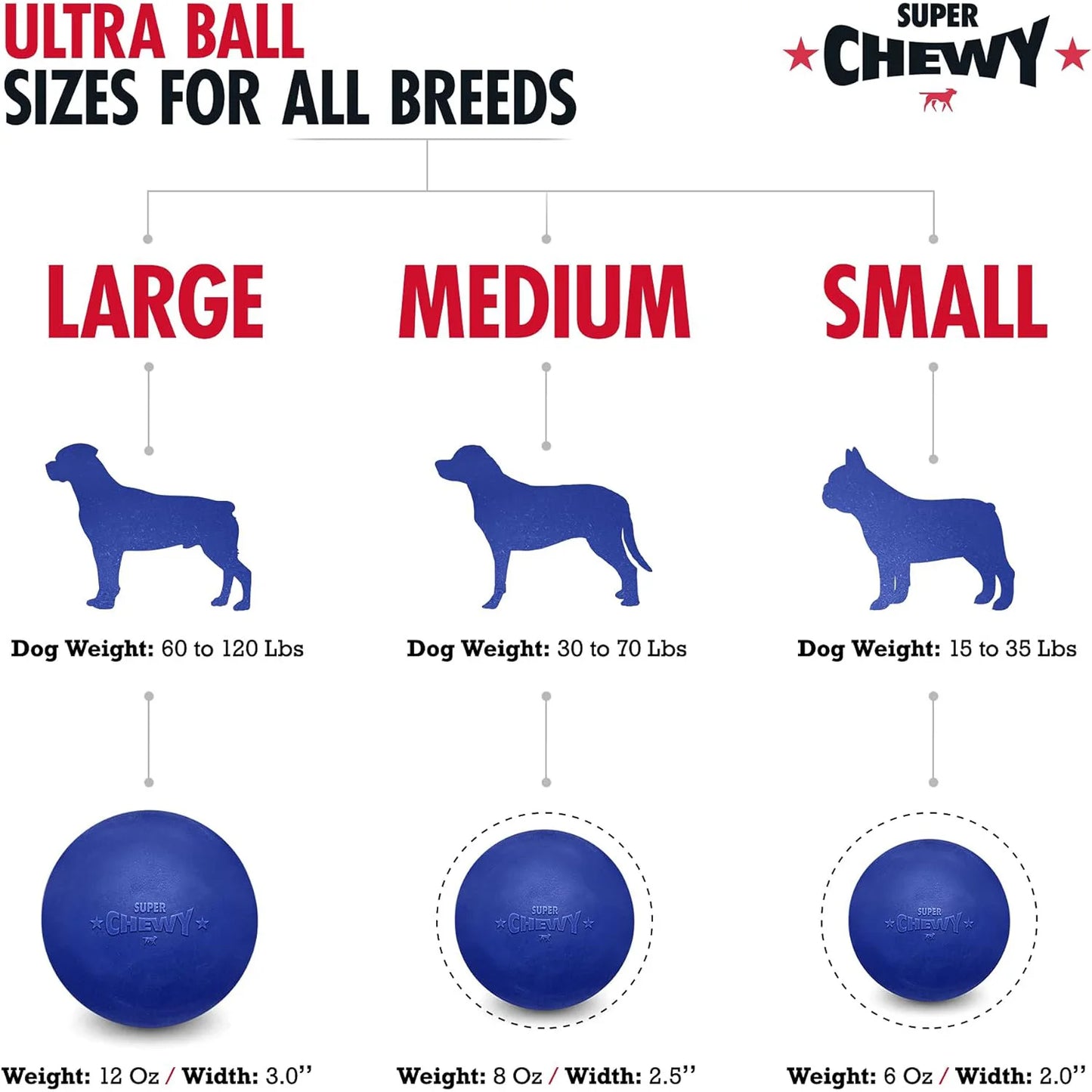 SuperChewy Tough Dog Ball Toy – Durable Natural Rubber